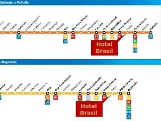 Brasil Milano